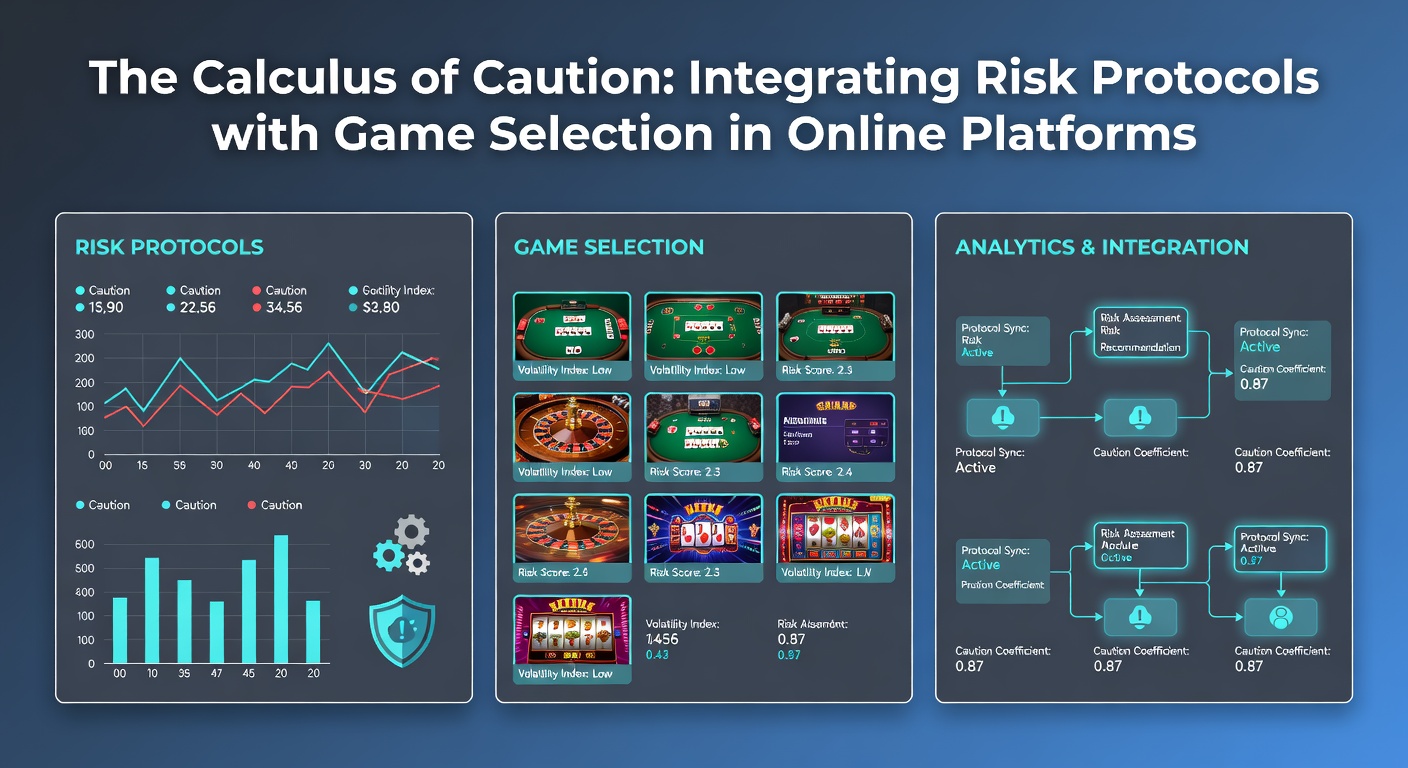 Dashboard view showing integrated risk metrics and game volatility ratings for online platform users